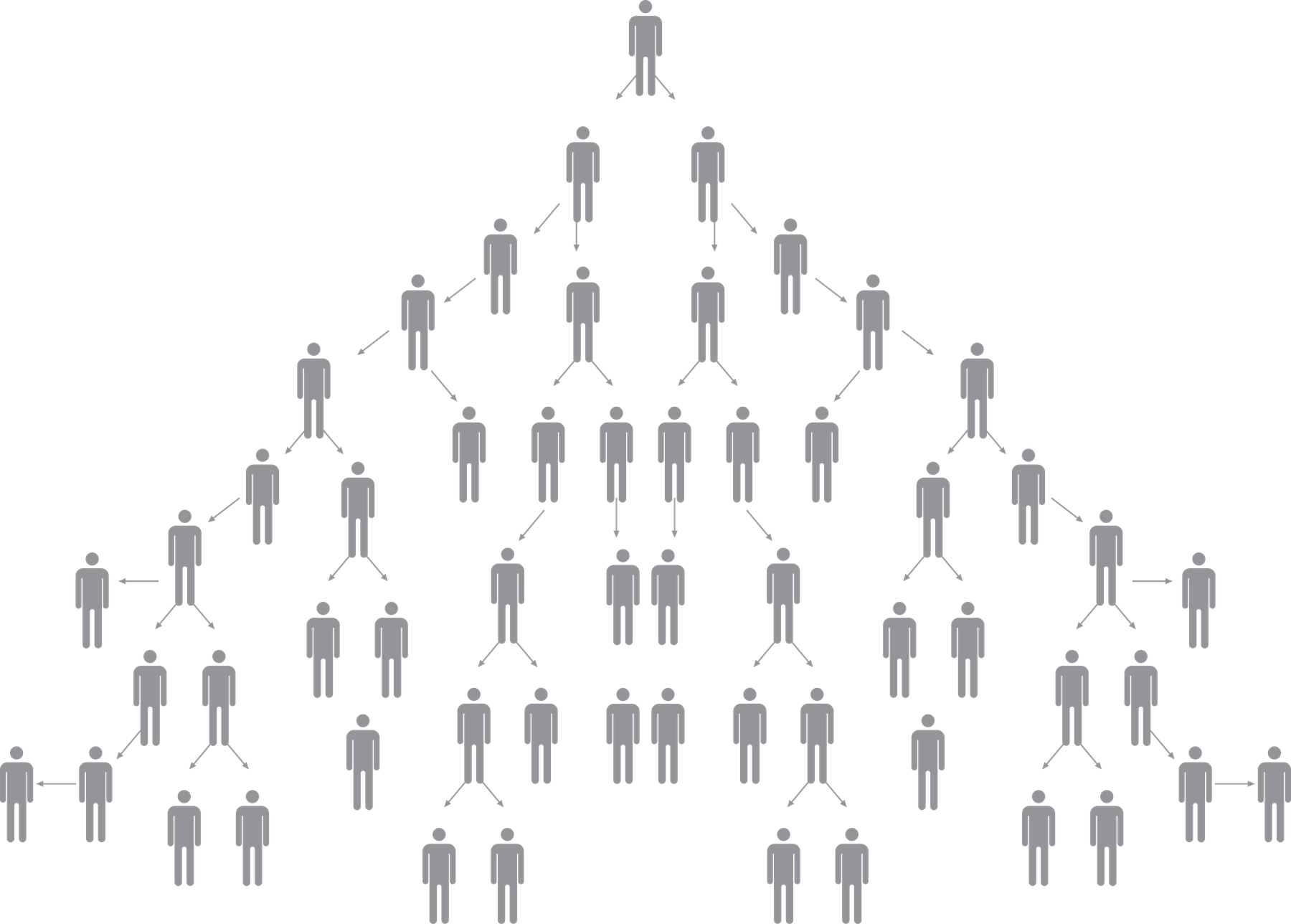 Diagram of transgenerational discipleship — disciples making disciples